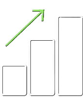 Guaranteed
Scalability